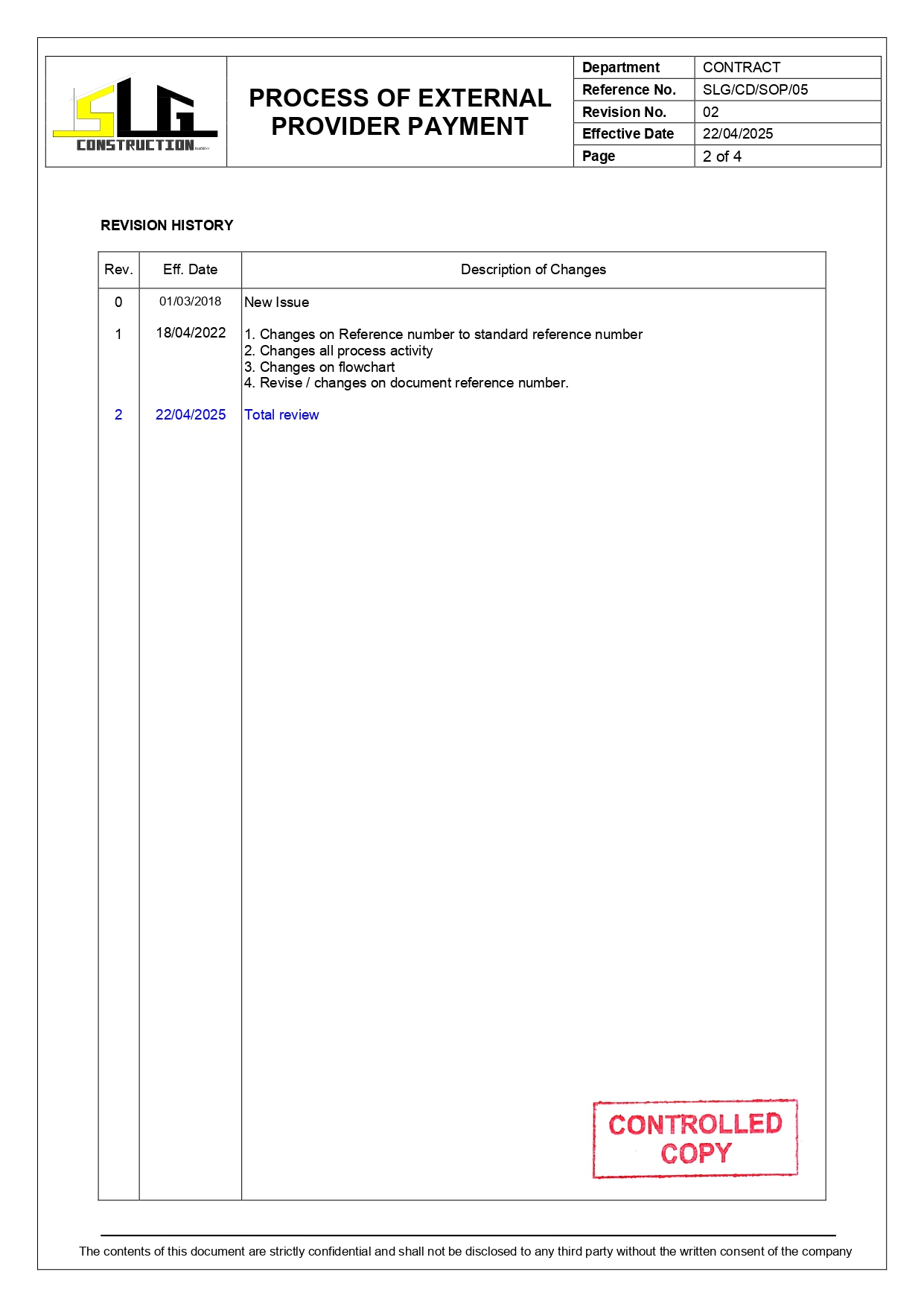 SLG-PRO-SOP Page 2